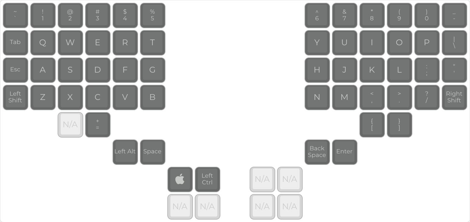 Initial layer-less keymap