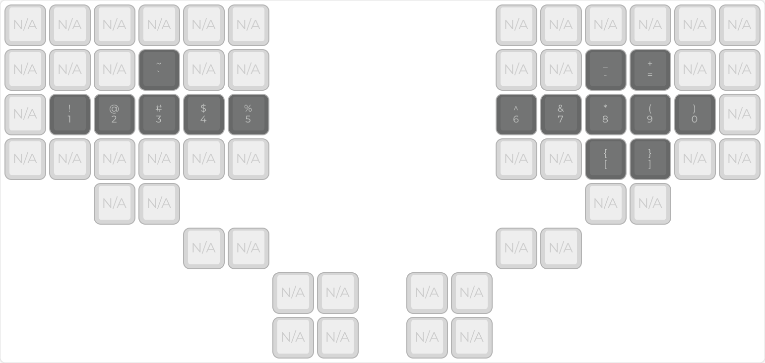 Numbers and symbols layer
